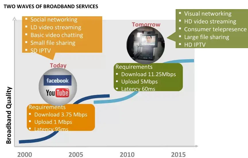 Internet futuro