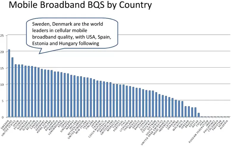 ranking internet movil paises