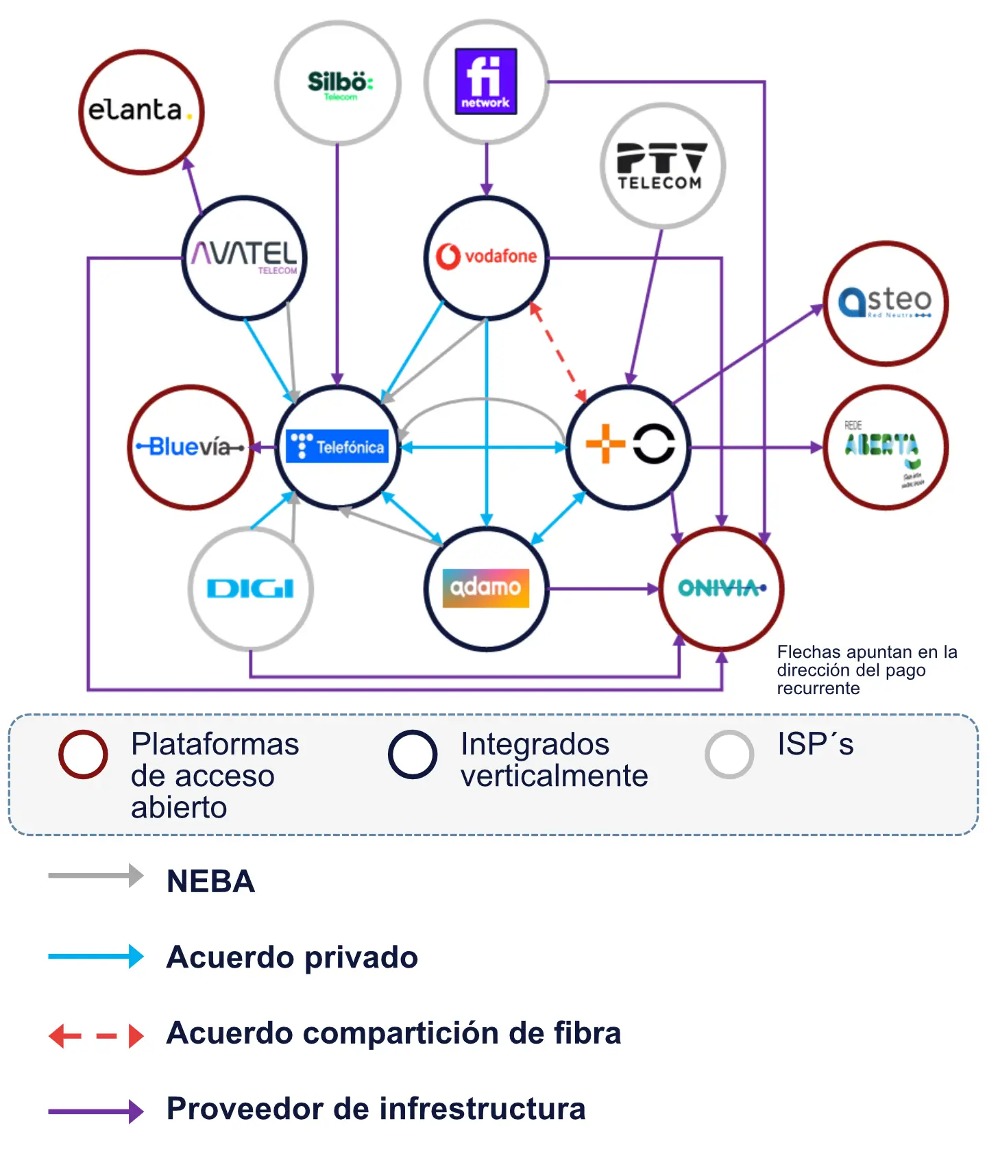 Acuerdos