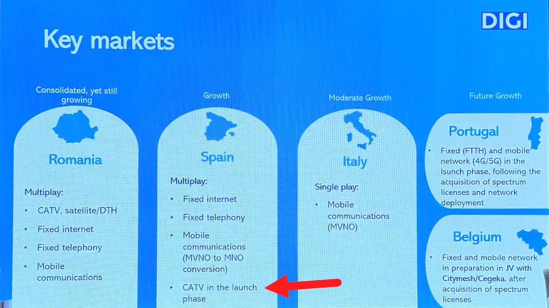 Key markets