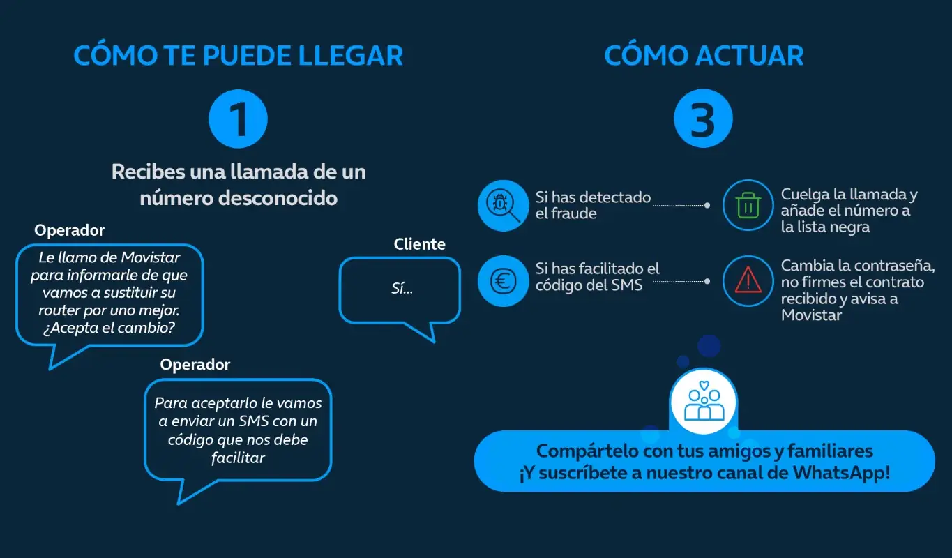 Timo SMS login Movistar