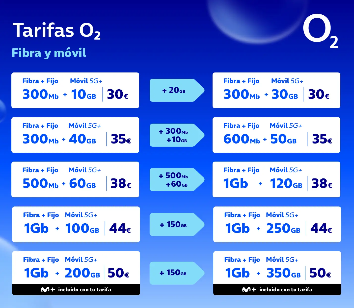 Cambios tarifas O2