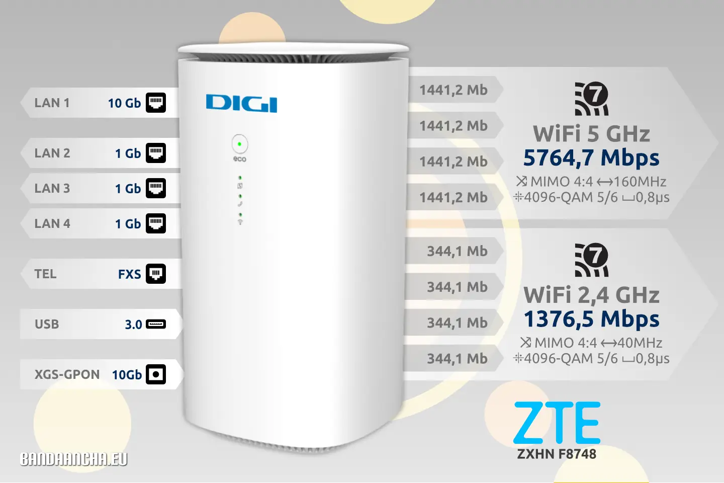 ZTE ZXHN F8748 router Digi XGSPON WiFi 7