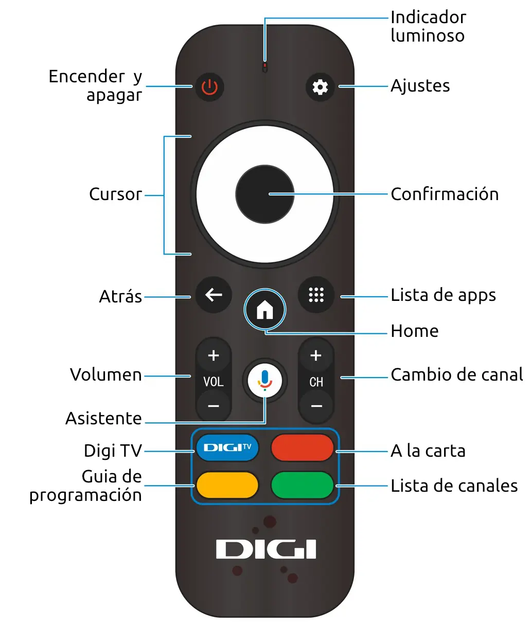 Mando Decodificador Digi TV R1A