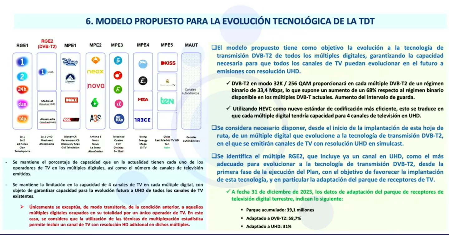 Julia Criado Ministerio TDT