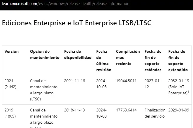 Windows LTSC_IoT LTSC_fecha_fin_soporte