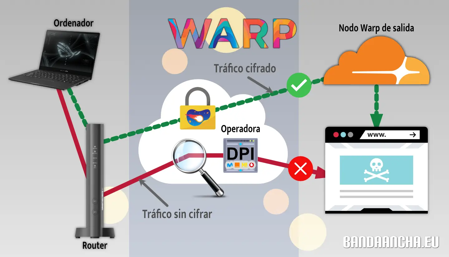 Warp VPN accediendo web bloqueada