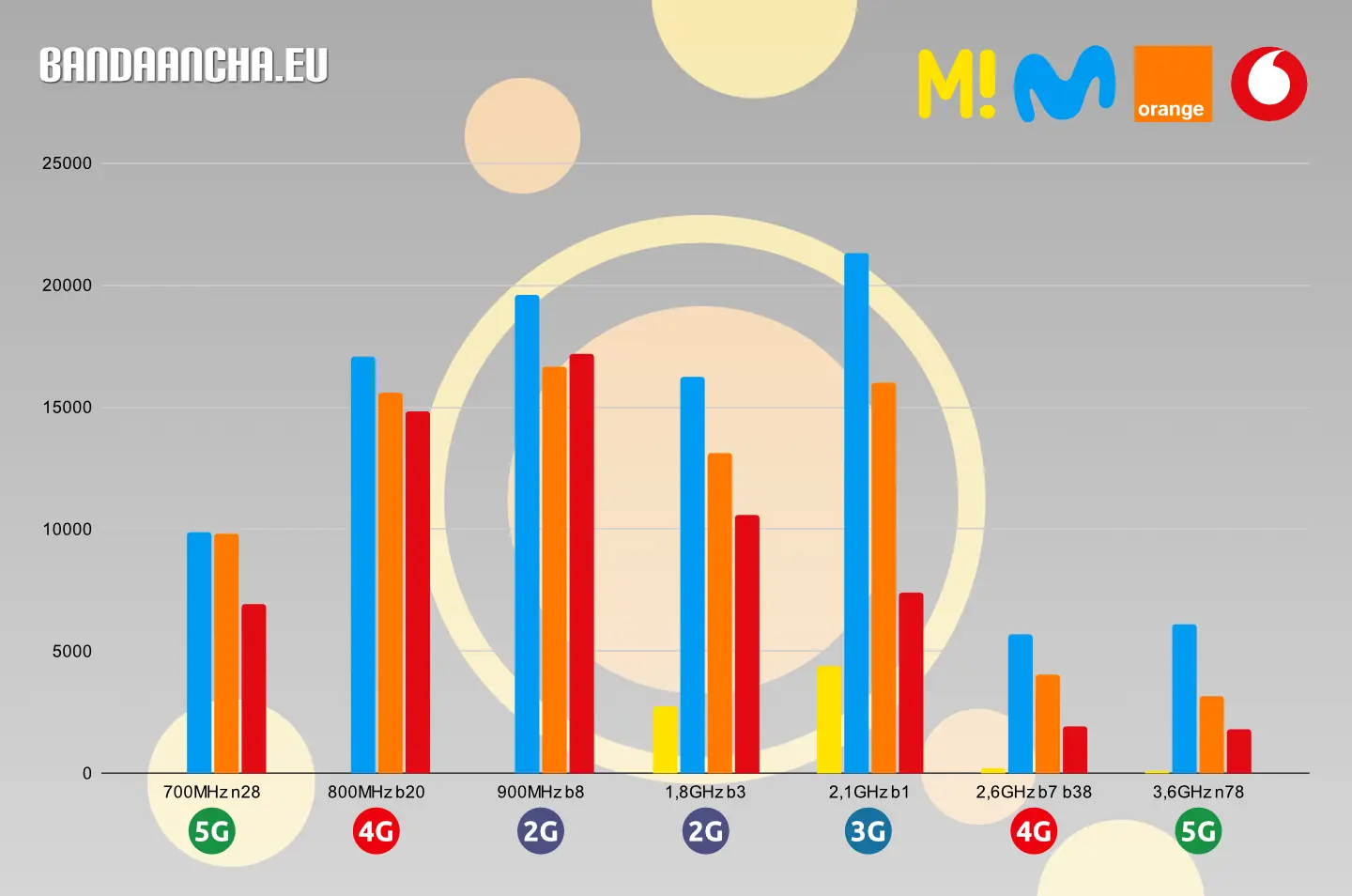 Antenas móviles enero 2025