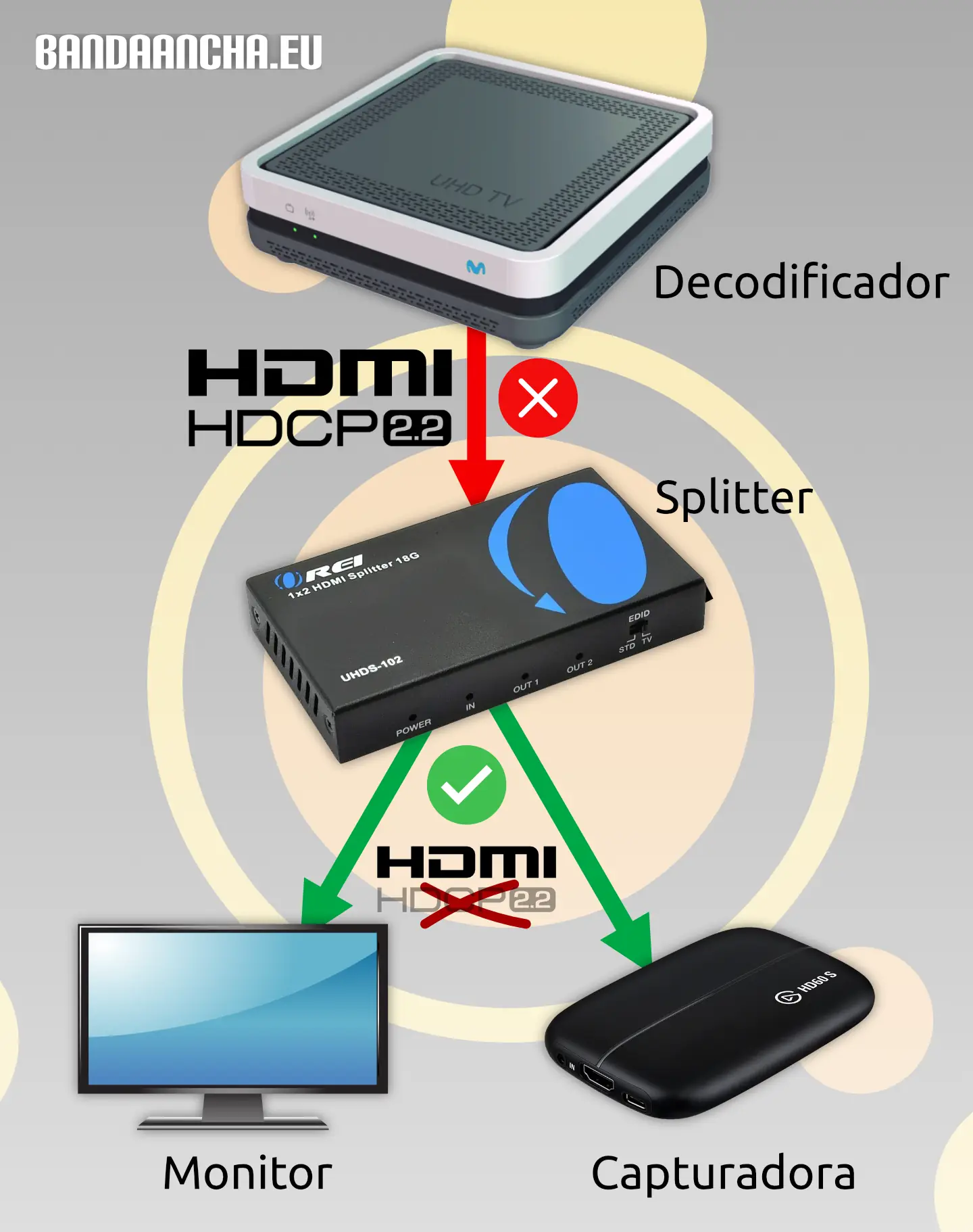 Splitter HDMI