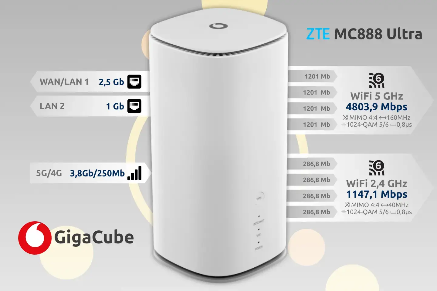 router-5g-vodafone-gigacube-zte-mc888