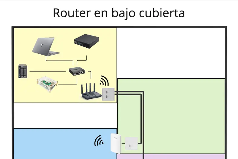 Home network planning - Opción 1