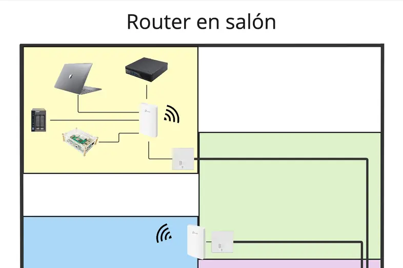 Home network planning - Opción 2