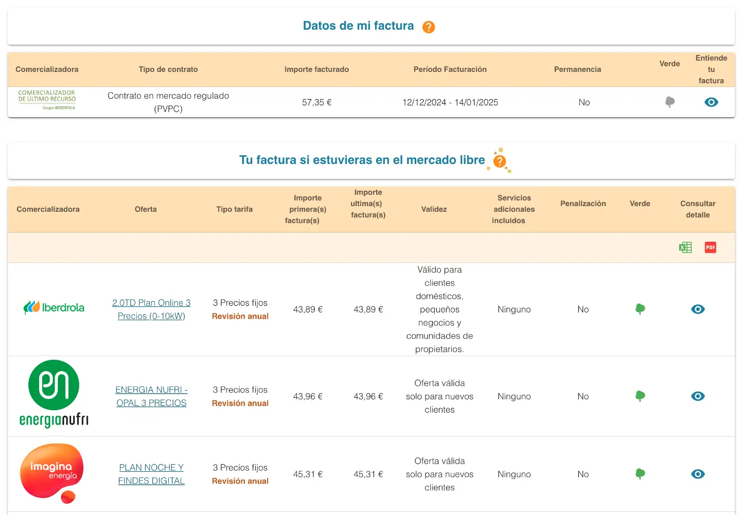 Comparador CNMC