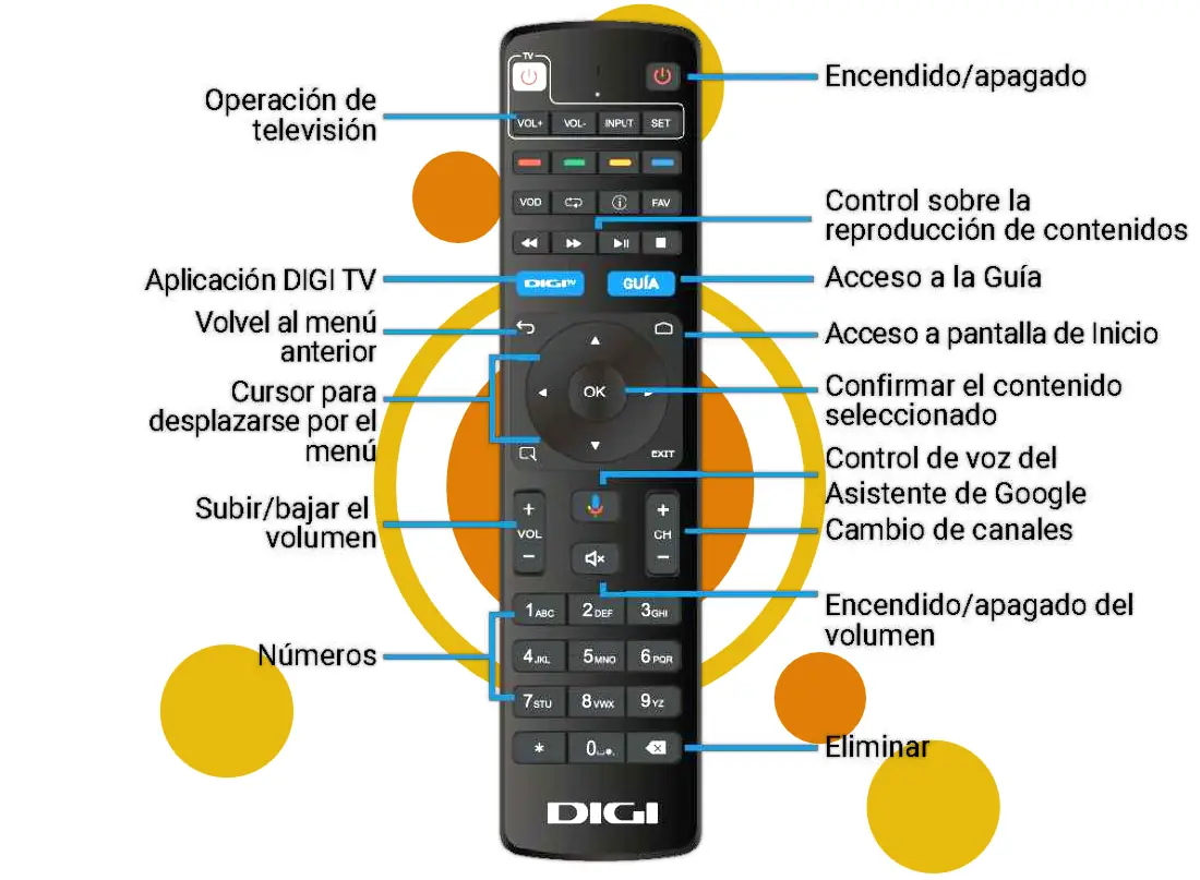 Mando deco Digi TV R2A