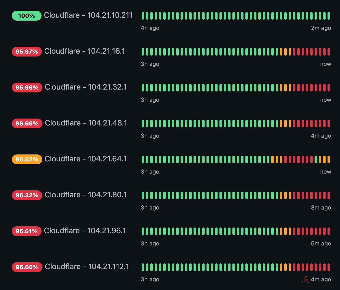 Cloudflare desde MásOrange