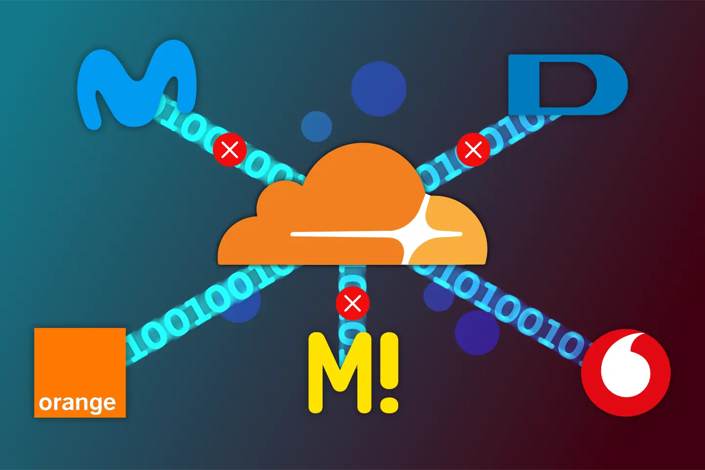 Acceso a Cloudflare desde Movistar, Digi, Orange, MásMóvil y Vodafone