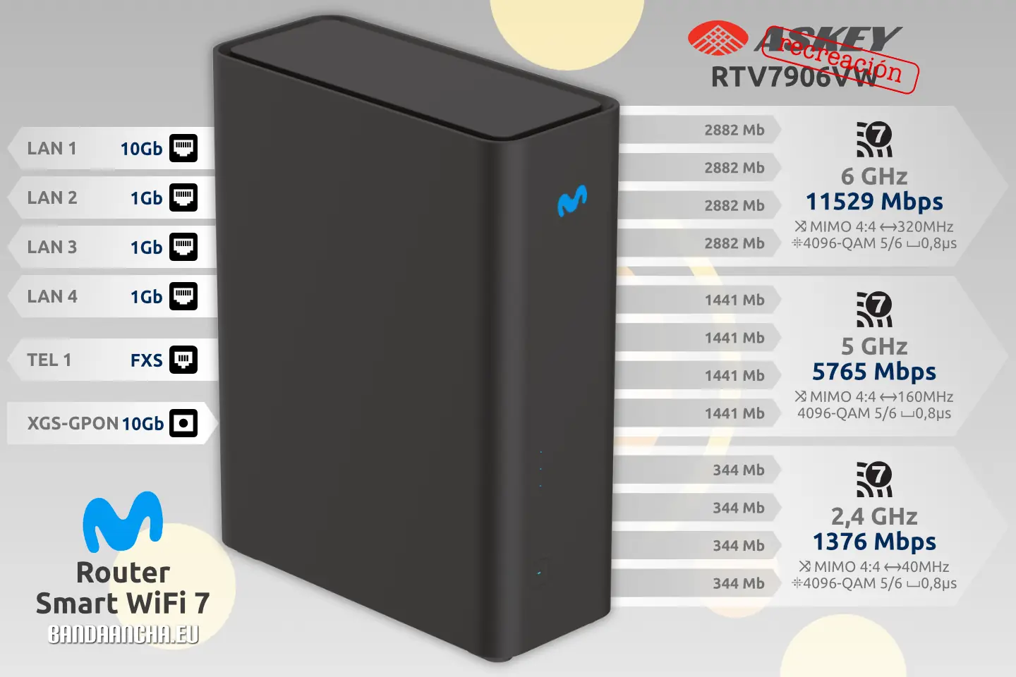 Router Smart WiFi 7 Movistar