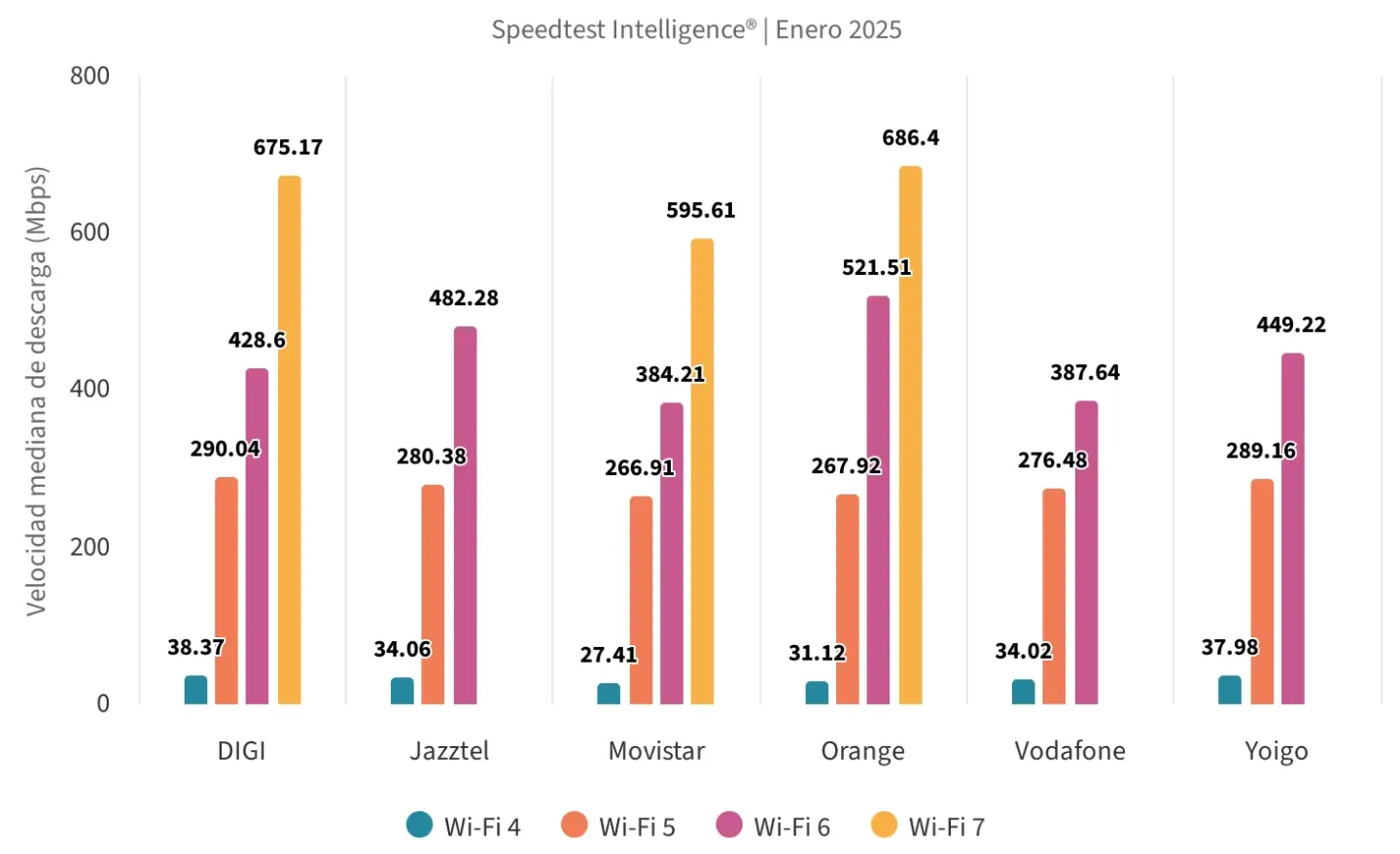 Velocidad wifi