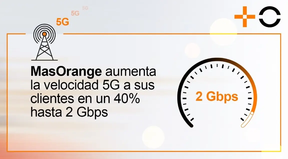 Velocidad 5G MásOrange 2 Gbps