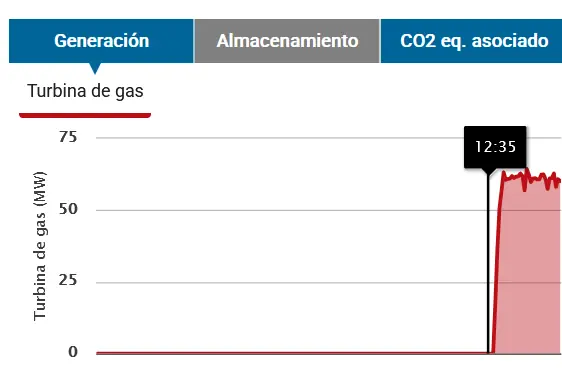 1gas