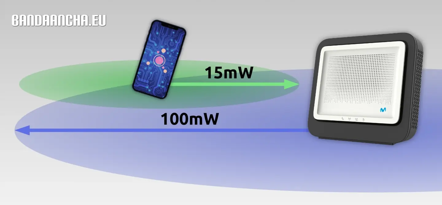 Potencia wifi