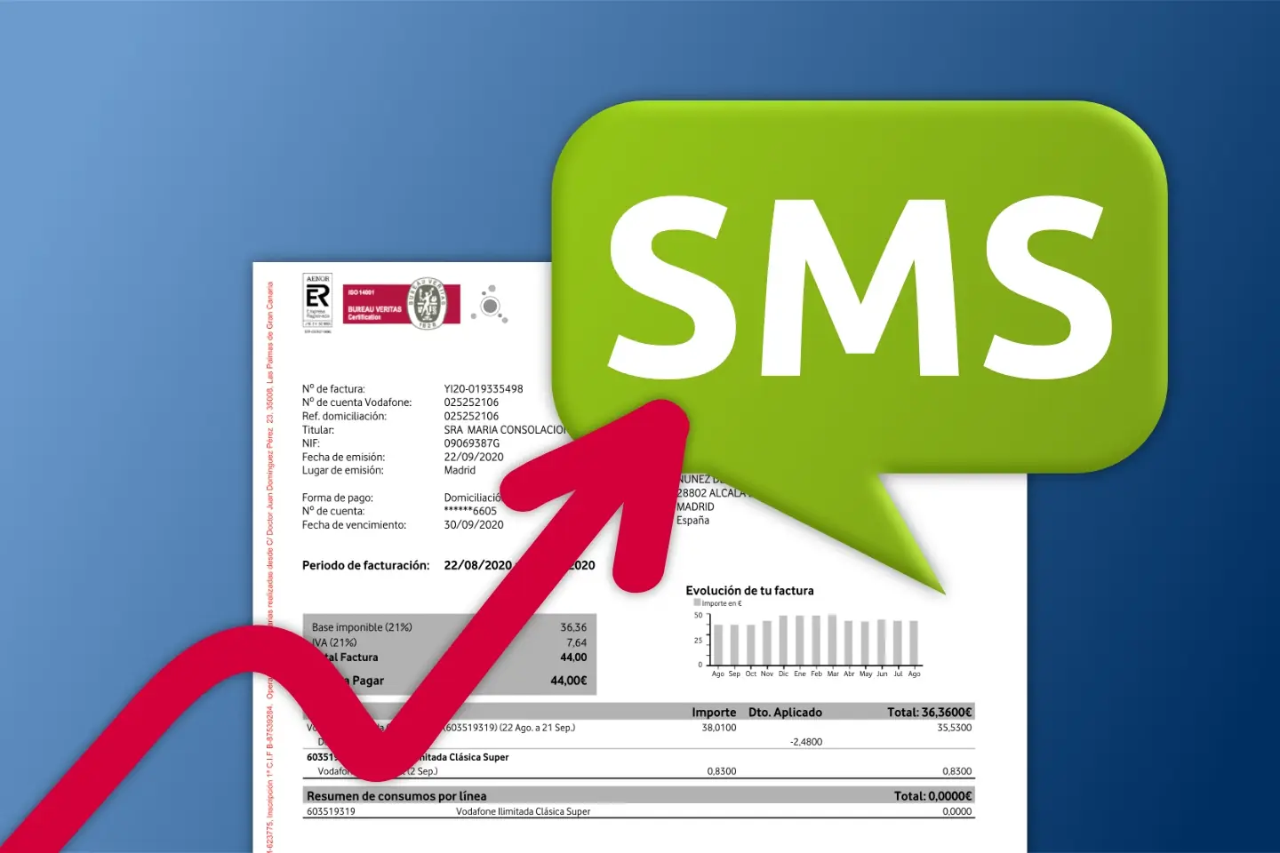 Subida precio SMS