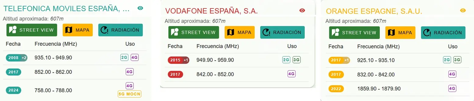 antena