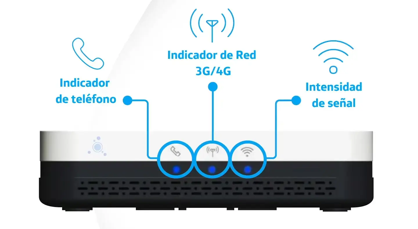 Leds Phonebox 4G Movistar