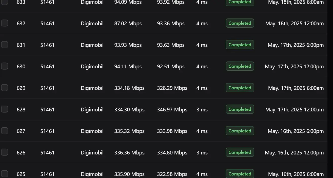 digi