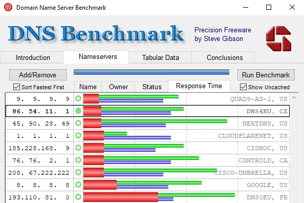 benchmark-dns4eu