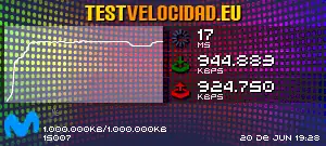Test de Velocidad