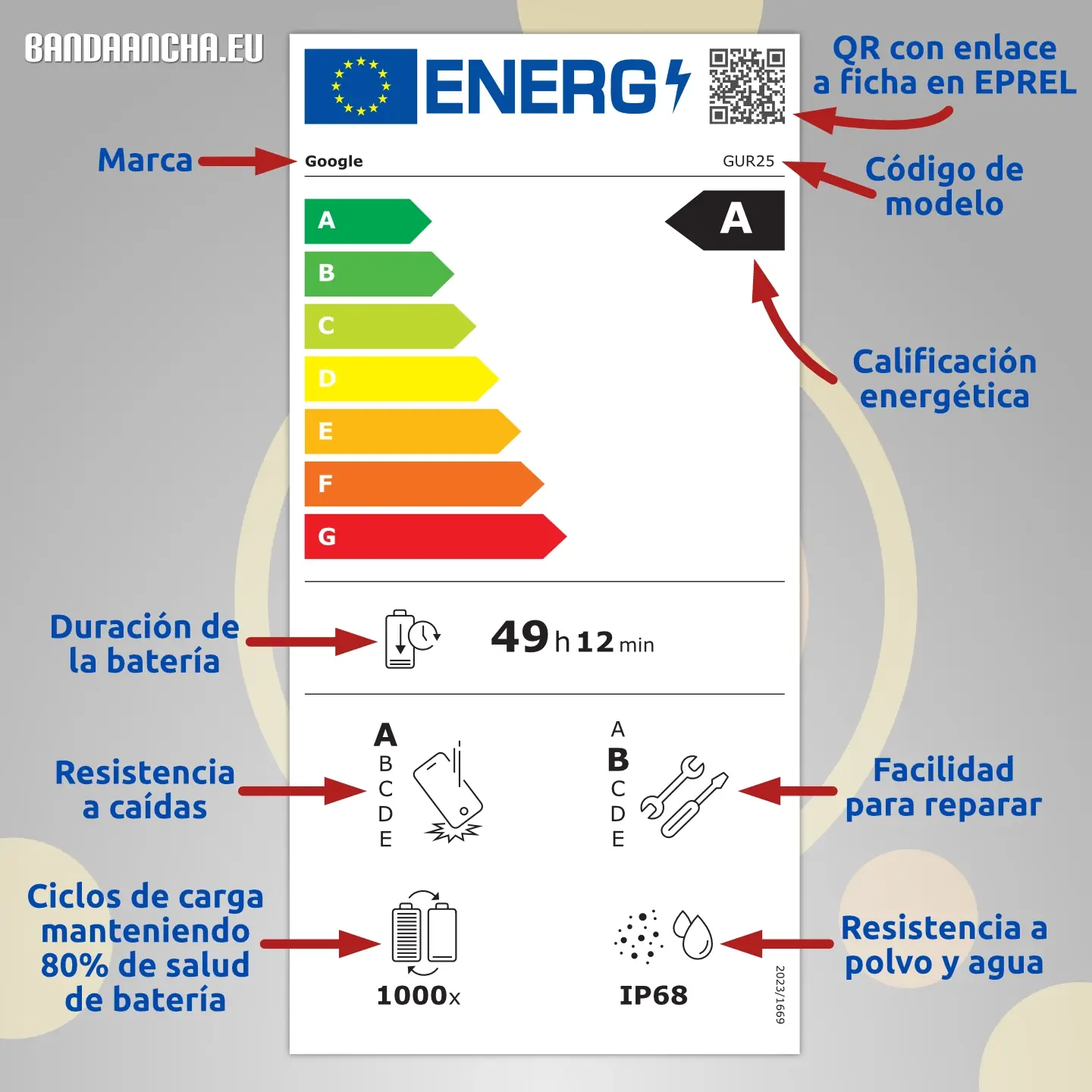 Etiqueta energética móviles