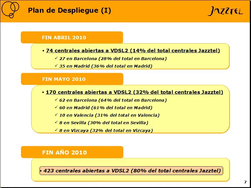 Despliegue centrales VDSL de Jazztel