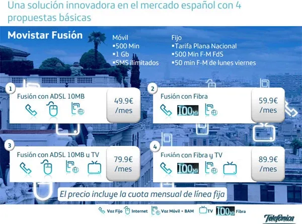 Movistar Fusión