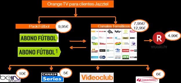 orange tv jazztel.png