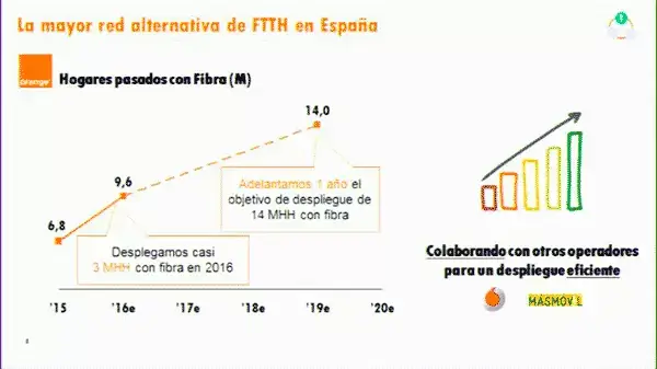 mayor-red-ftth.png