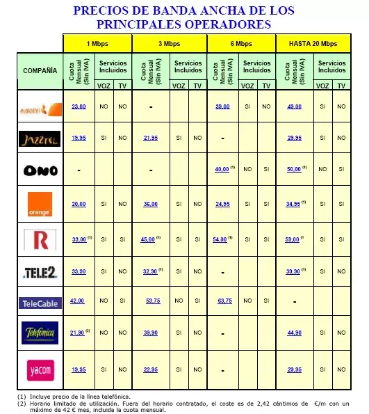 Tabla