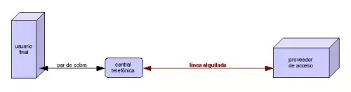 Esquema