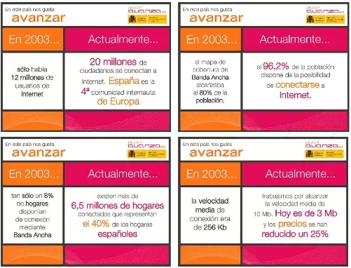 Datos Plan Avanza