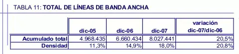 Datos nota mensual CMT