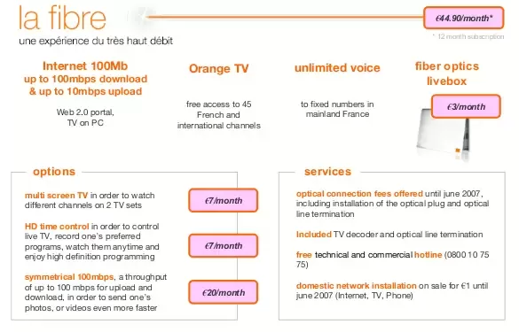 La fibre de Orange