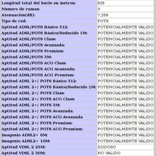 aptitud vdsl