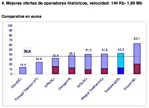 Gráfica