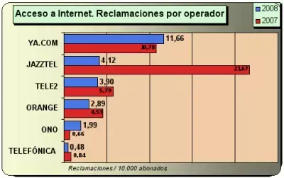 Gráfica