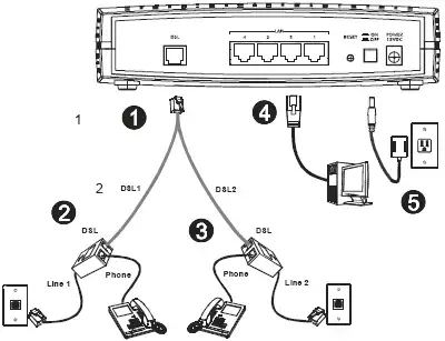 Router ADSL2+ bonding