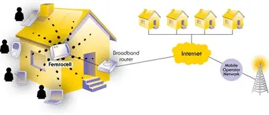 equema instalacion femtocell