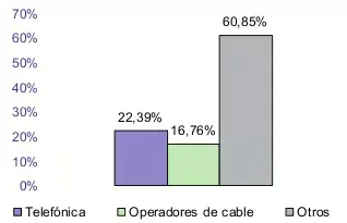 Gráfica