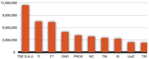 Gráfica