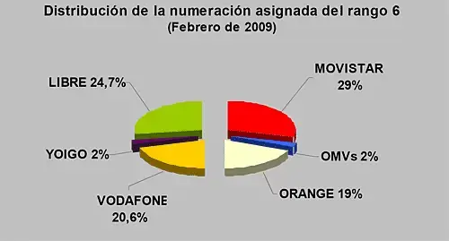Gráfica
