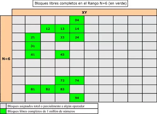 Tabla